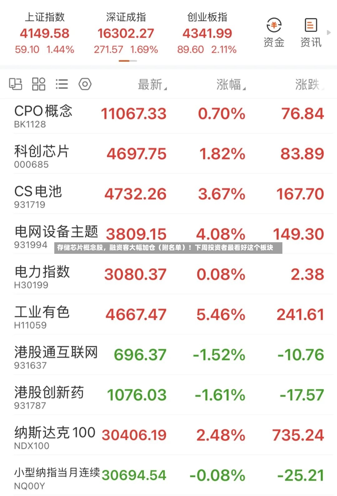 存储芯片概念股，融资客大幅加仓（附名单）！下周投资者最看好这个板块-第2张图片