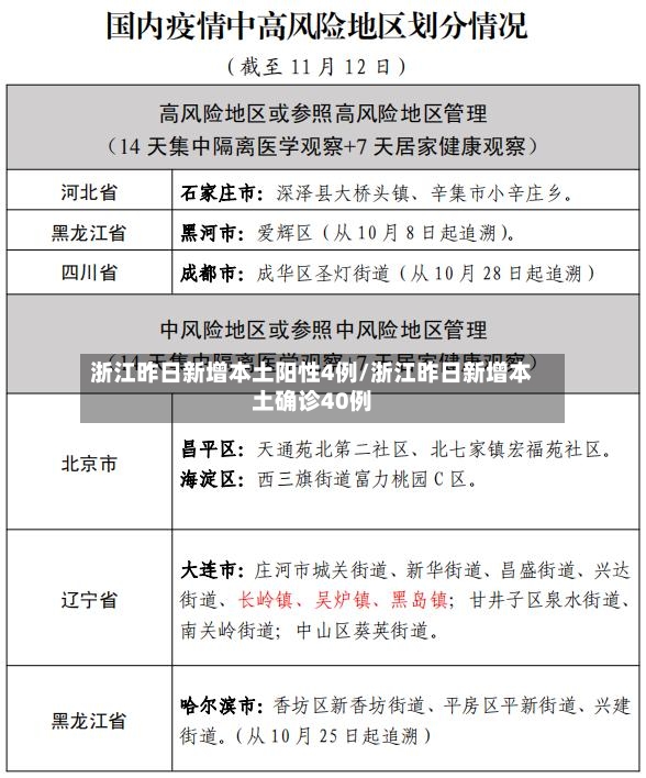 浙江昨日新增本土阳性4例/浙江昨日新增本土确诊40例