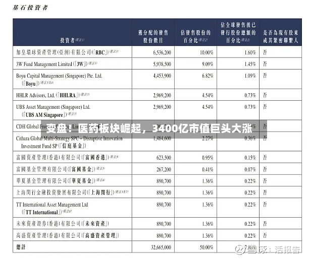 变盘！医药板块崛起，3400亿市值巨头大涨-第2张图片