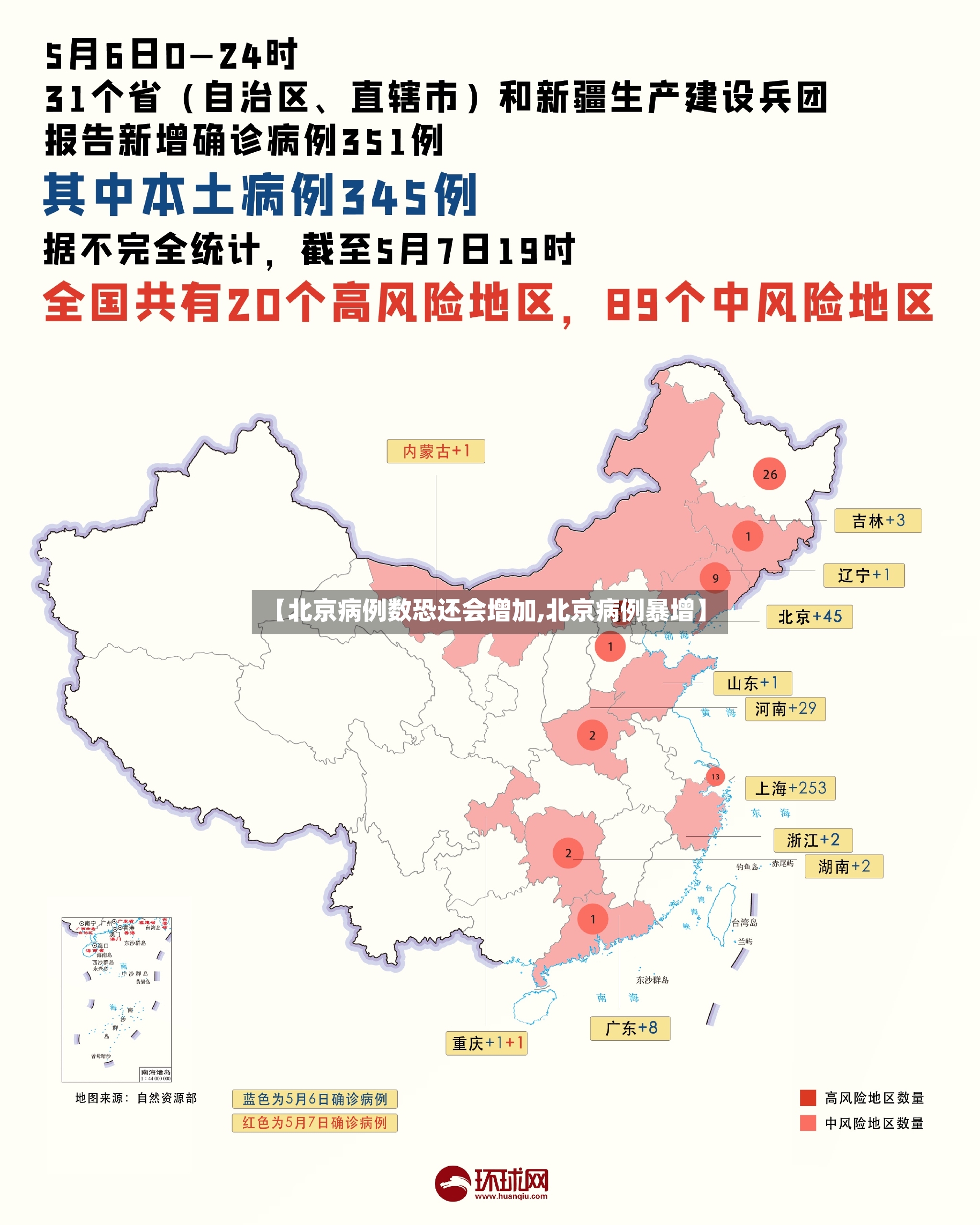 【北京病例数恐还会增加,北京病例暴增】-第2张图片