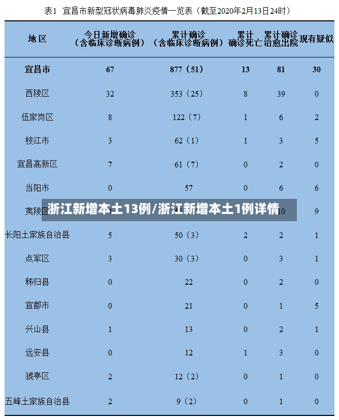 浙江新增本土13例/浙江新增本土1例详情-第3张图片