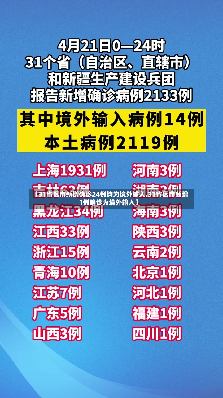 【31省区市新增确诊24例均为境外输入,31省区市新增1例确诊为境外输入】