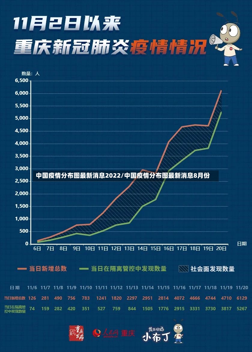 中国疫情分布图最新消息2022/中国疫情分布图最新消息8月份-第2张图片