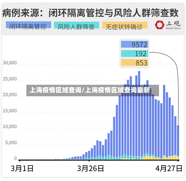 上海疫情区域查询/上海疫情区域查询最新