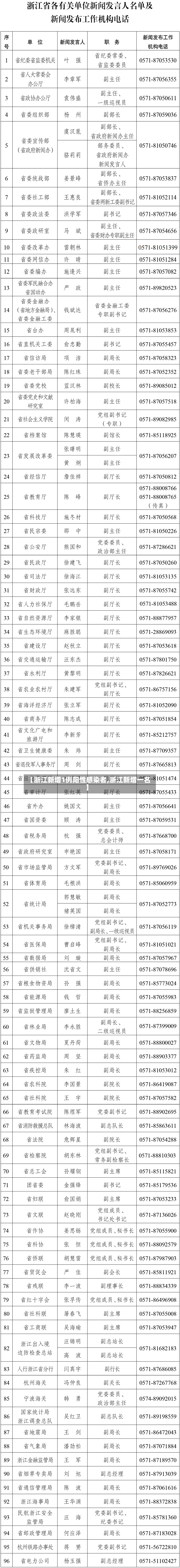 【浙江新增1例阳性感染者,浙江新增一名】-第2张图片