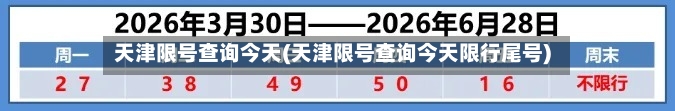 天津限号查询今天(天津限号查询今天限行尾号)