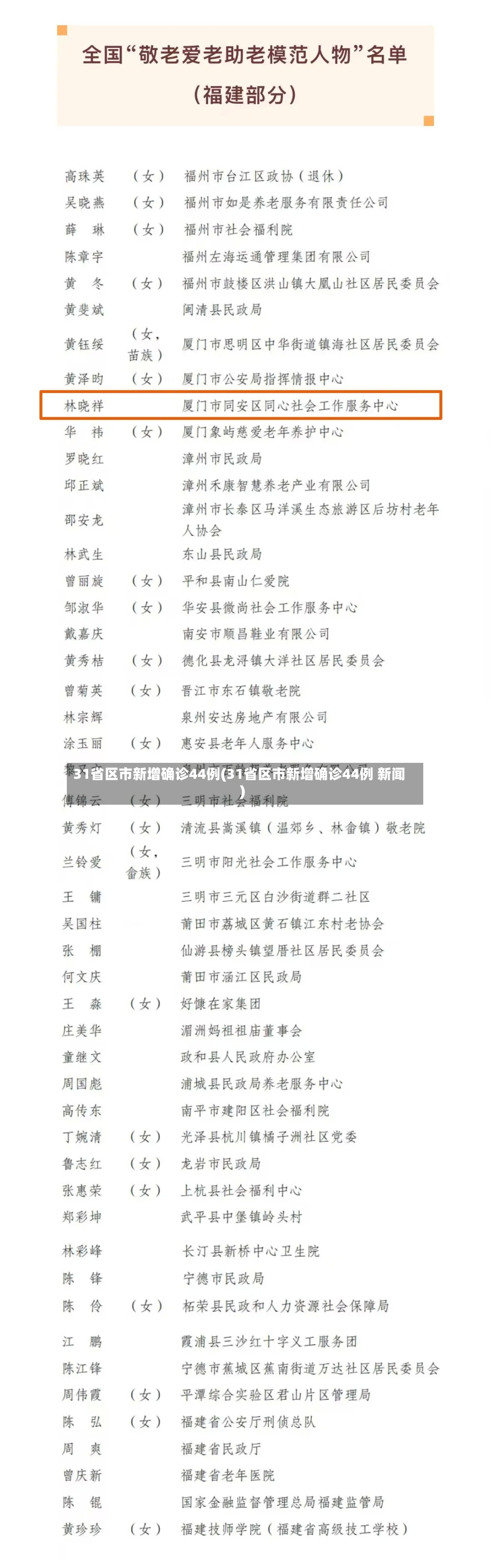 31省区市新增确诊44例(31省区市新增确诊44例 新闻)