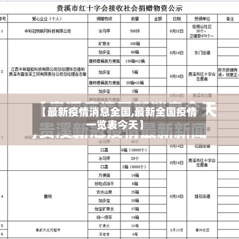 【最新疫情消息全国,最新全国疫情一览表今天】