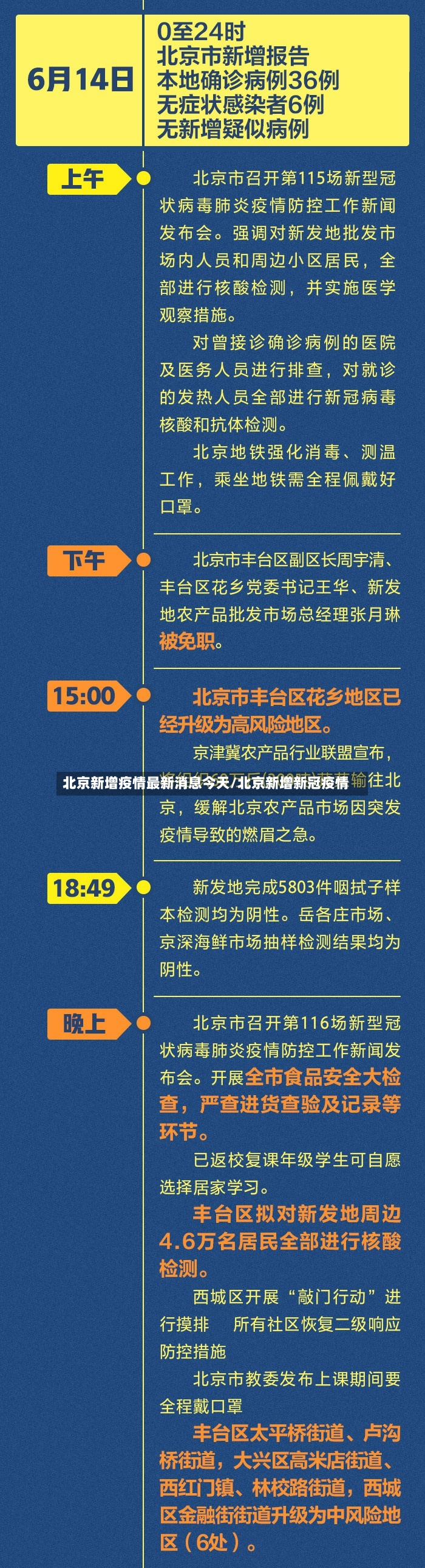 北京新增疫情最新消息今天/北京新增新冠疫情-第3张图片