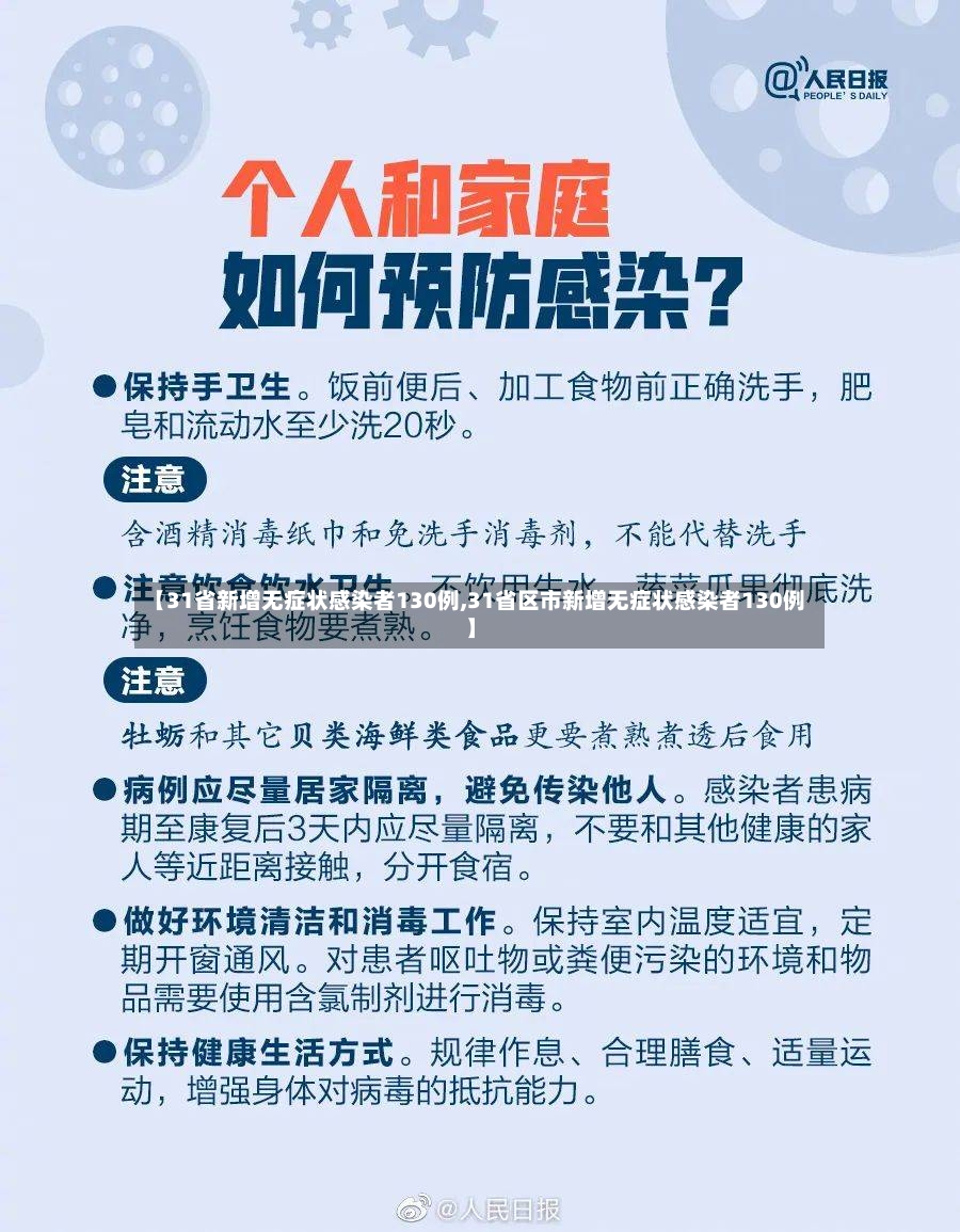【31省新增无症状感染者130例,31省区市新增无症状感染者130例】
