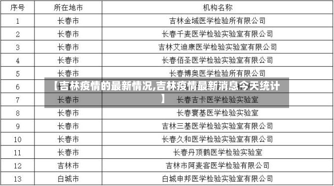 【吉林疫情的最新情况,吉林疫情最新消息今天统计】