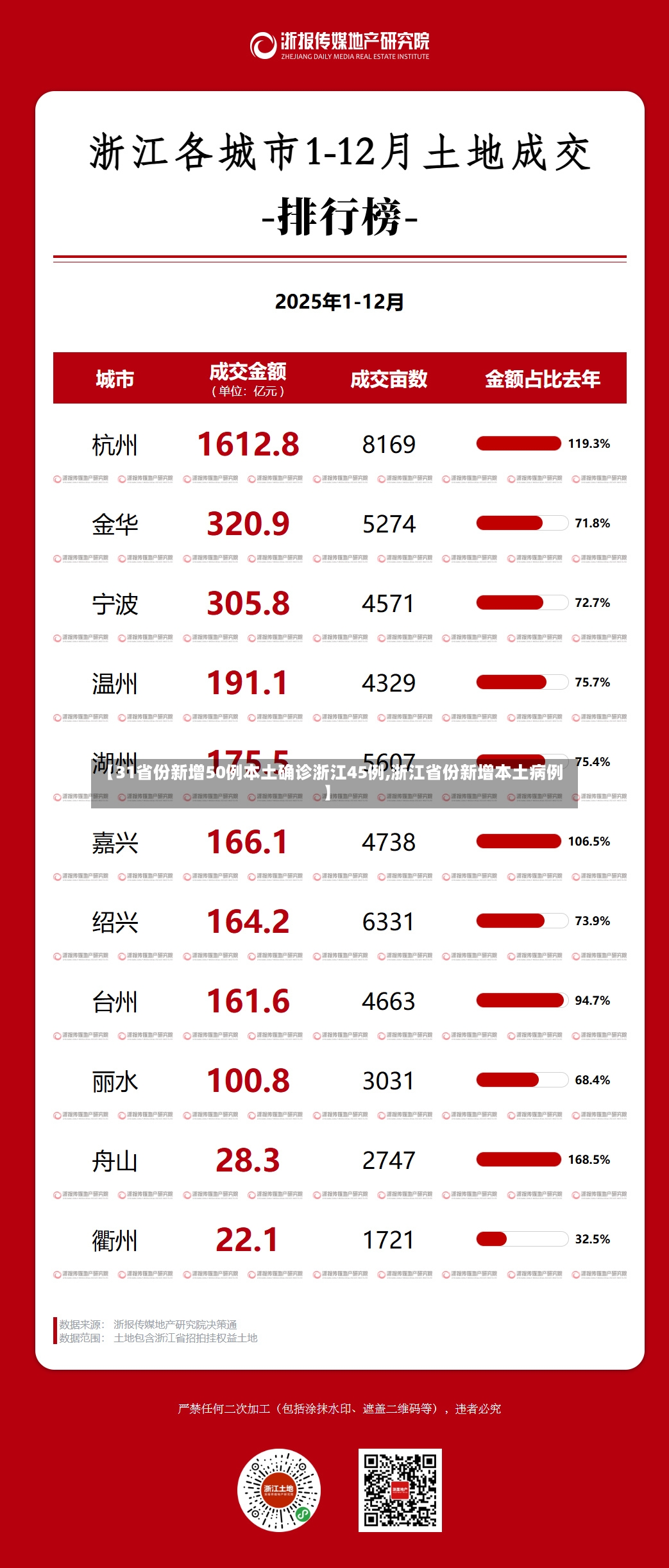【31省份新增50例本土确诊浙江45例,浙江省份新增本土病例】