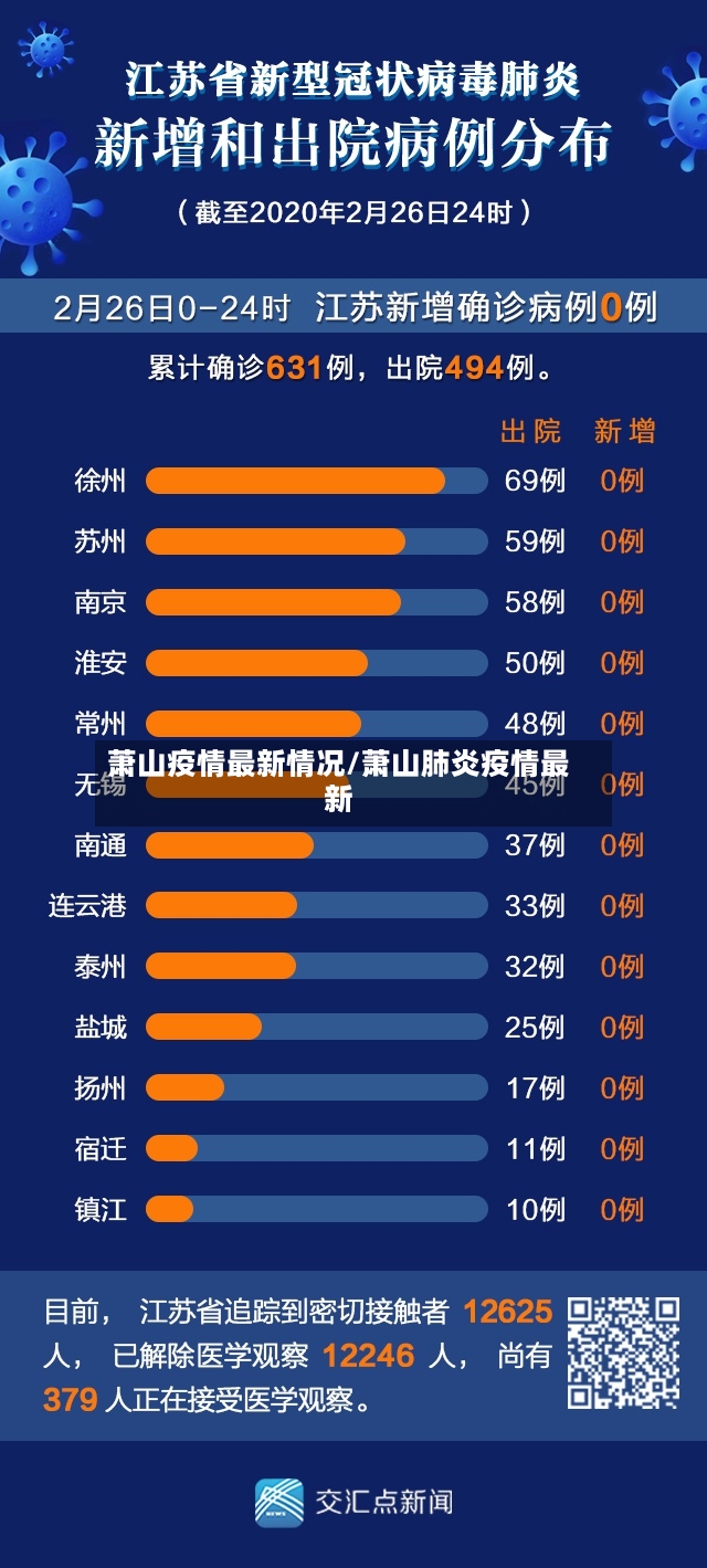 萧山疫情最新情况/萧山肺炎疫情最新-第2张图片