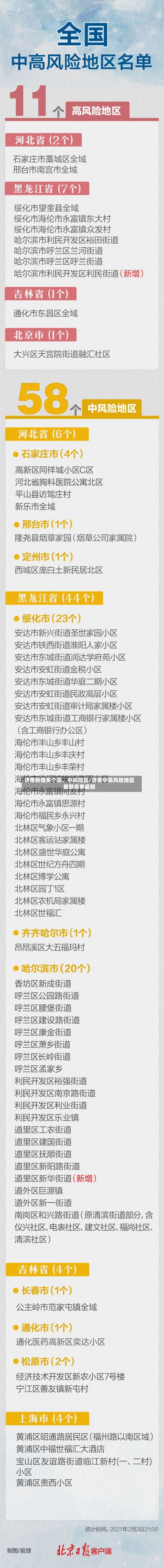 济南新增多个高、中风险区/济南中高风险地区最新名单最新-第2张图片