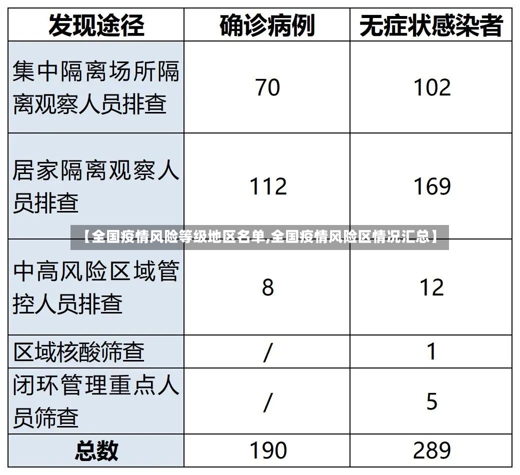 【全国疫情风险等级地区名单,全国疫情风险区情况汇总】