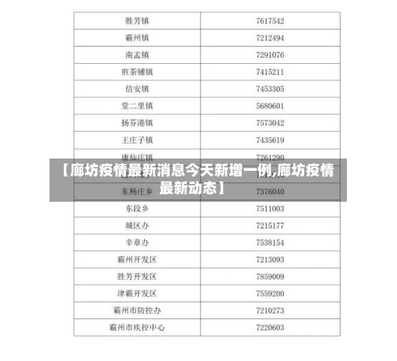 【廊坊疫情最新消息今天新增一例,廊坊疫情最新动态】