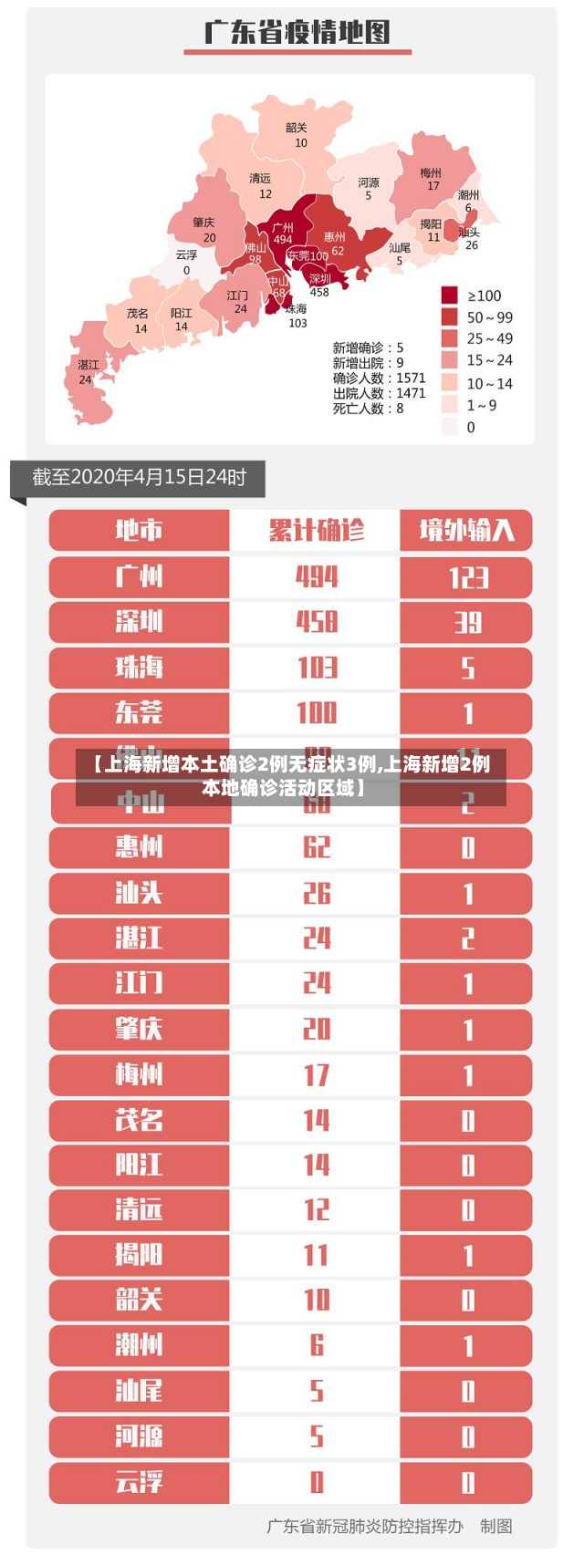 【上海新增本土确诊2例无症状3例,上海新增2例本地确诊活动区域】