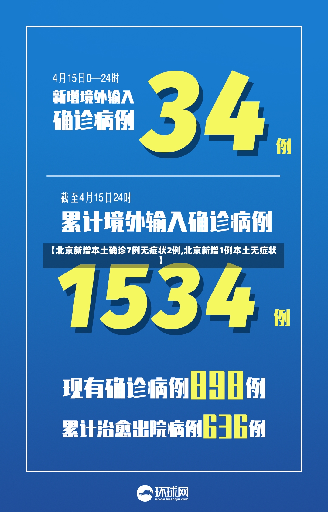 【北京新增本土确诊7例无症状2例,北京新增1例本土无症状】-第2张图片