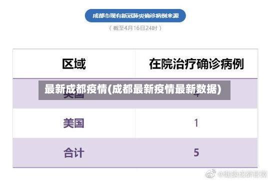 最新成都疫情(成都最新疫情最新数据)-第3张图片