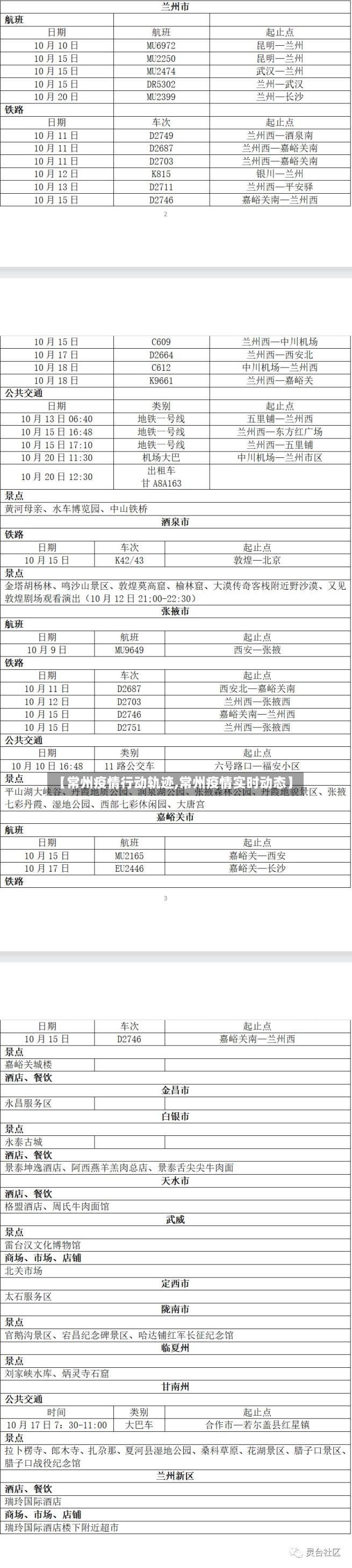 【常州疫情行动轨迹,常州疫情实时动态】