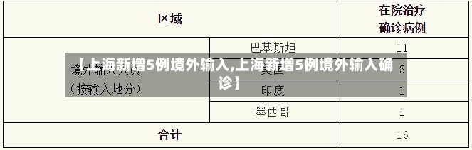 【上海新增5例境外输入,上海新增5例境外输入确诊】-第3张图片