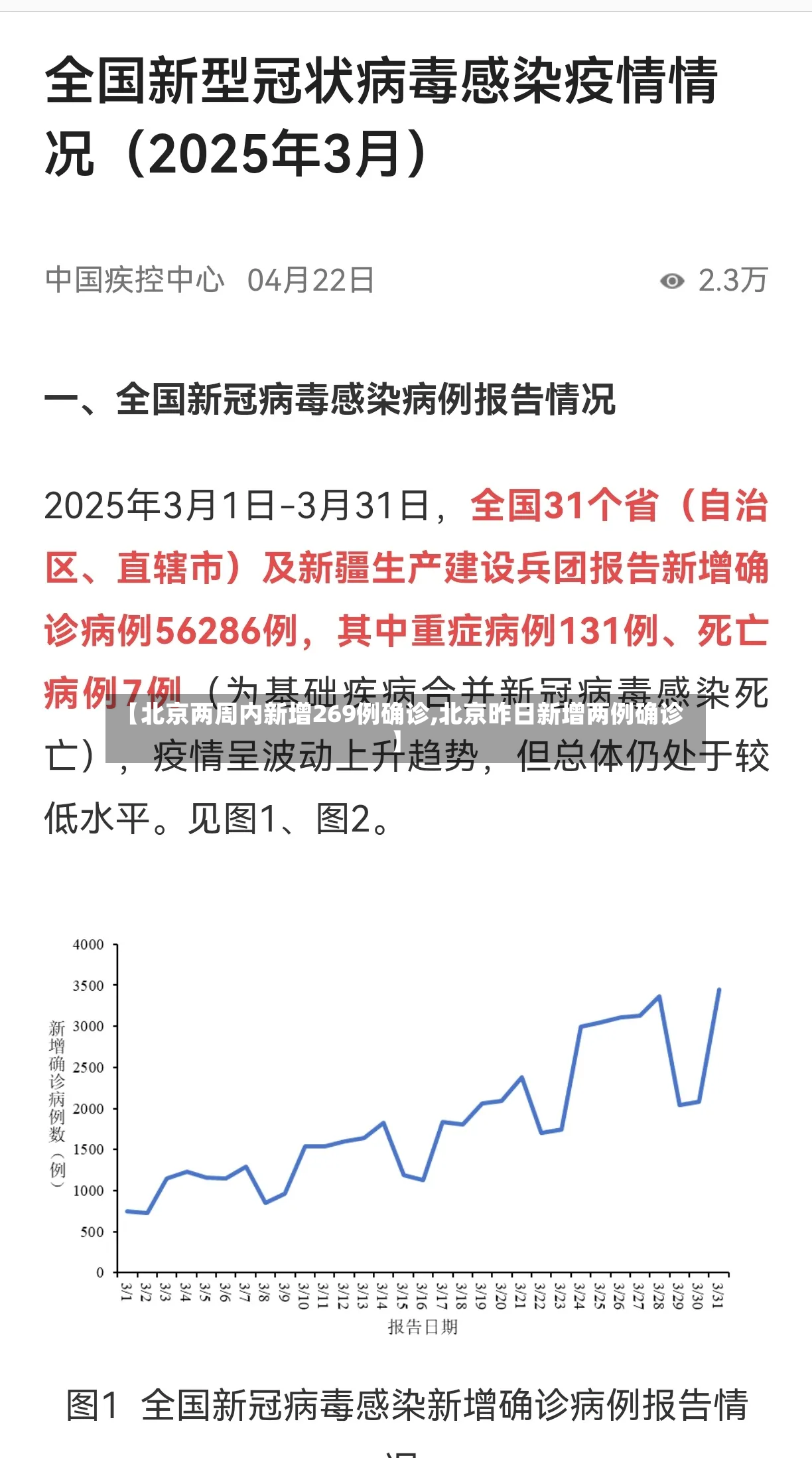 【北京两周内新增269例确诊,北京昨日新增两例确诊】