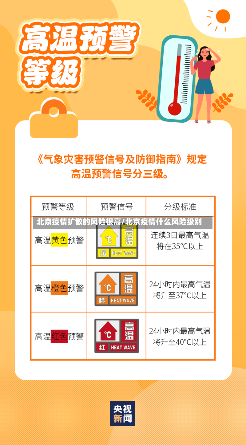 北京疫情扩散的风险很高/北京疫情什么风险级别