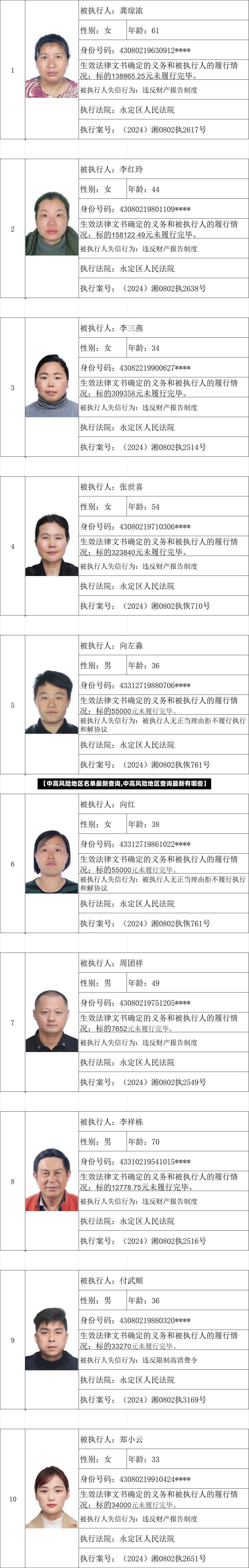【中高风险地区名单最新查询,中高风险地区查询最新有哪些】-第3张图片