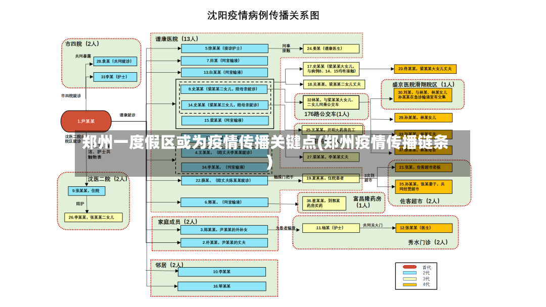郑州一度假区或为疫情传播关键点(郑州疫情传播链条)