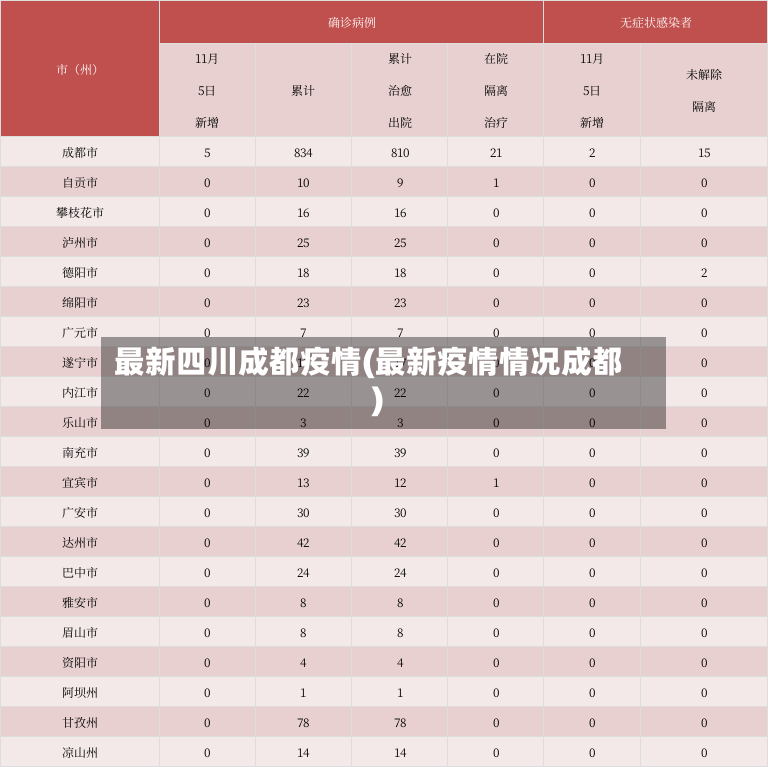 最新四川成都疫情(最新疫情情况成都)-第2张图片