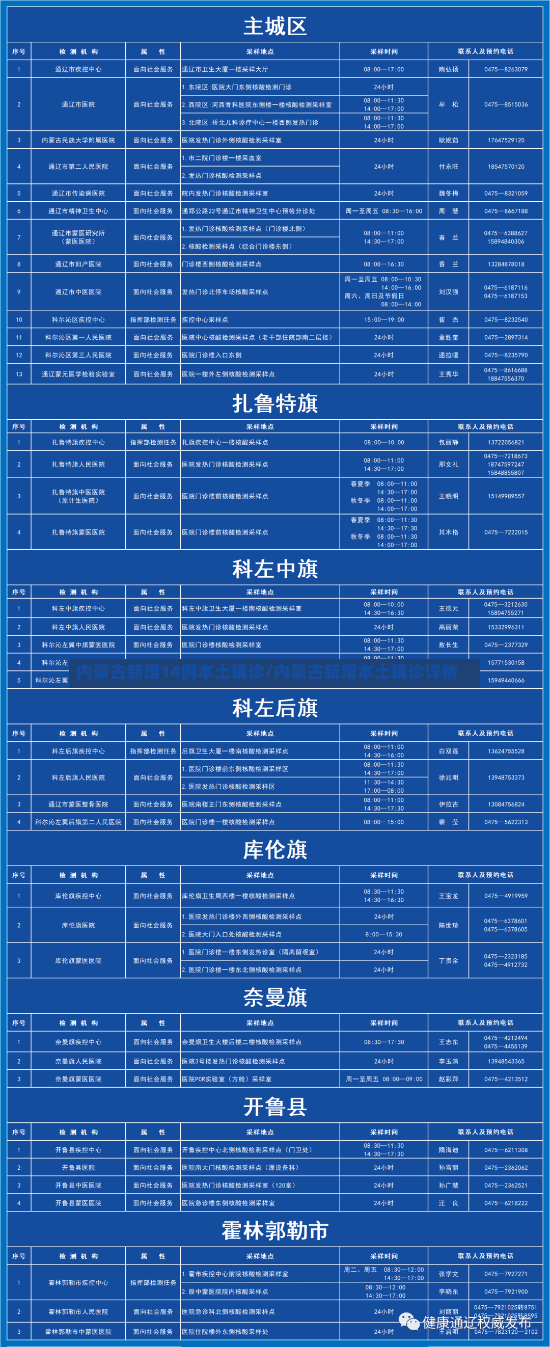 内蒙古新增14例本土确诊/内蒙古新增本土确诊详情