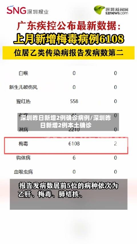 深圳昨日新增2例确诊病例/深圳昨日新增2例本土确诊-第3张图片