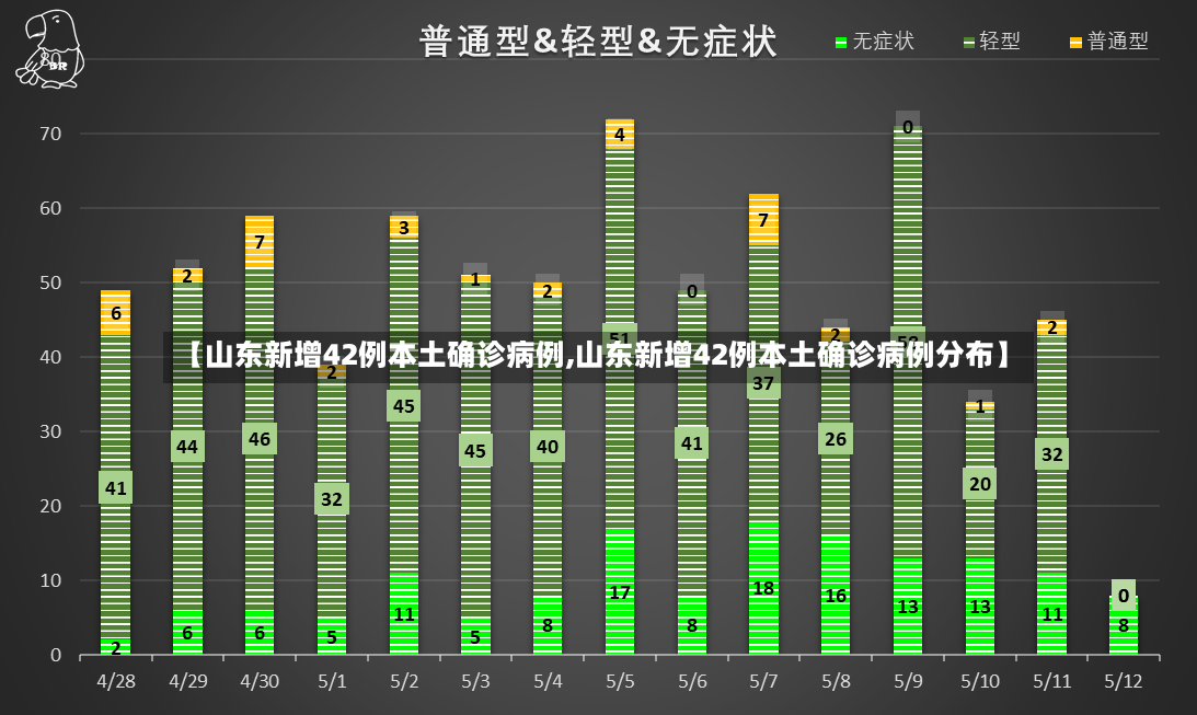 【山东新增42例本土确诊病例,山东新增42例本土确诊病例分布】