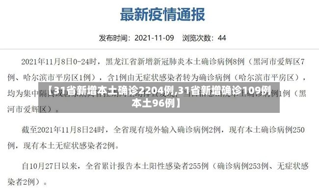 【31省新增本土确诊2204例,31省新增确诊109例 本土96例】