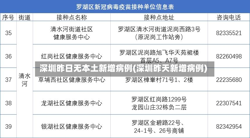 深圳昨日无本土新增病例(深圳昨天新增病例)-第2张图片