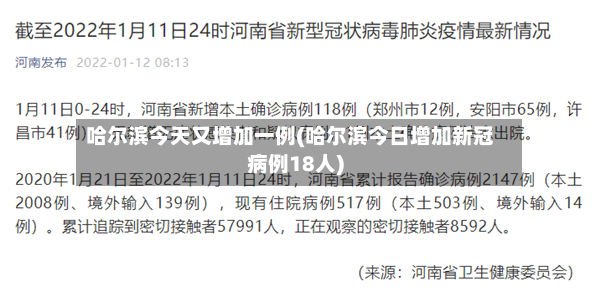 哈尔滨今天又增加一例(哈尔滨今日增加新冠病例18人)-第3张图片