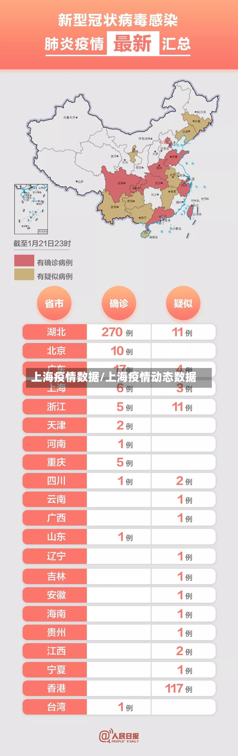 上海疫情数据/上海疫情动态数据