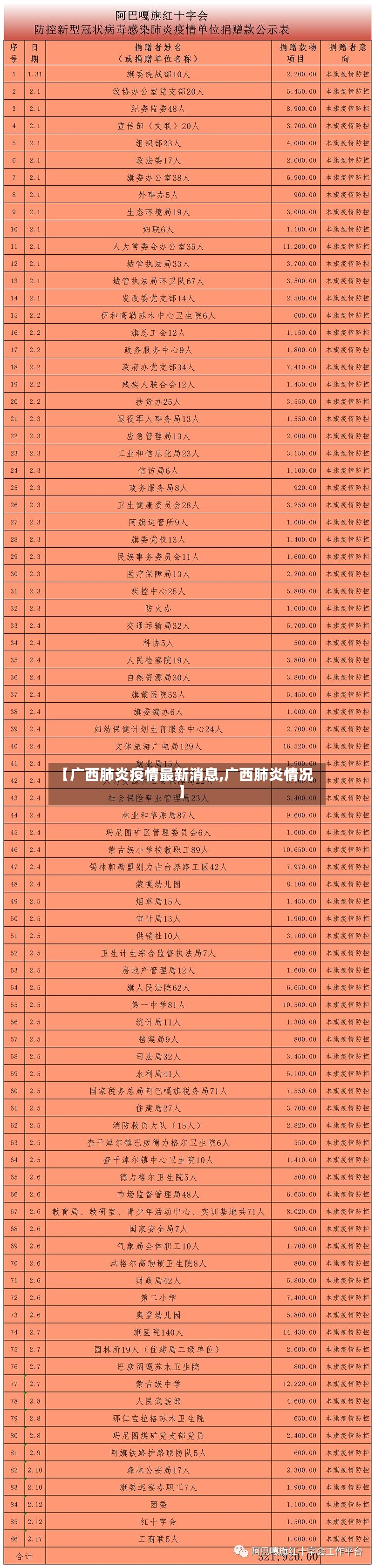【广西肺炎疫情最新消息,广西肺炎情况】