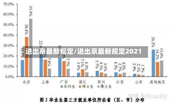 进出京最新规定/进出京最新规定2021-第2张图片