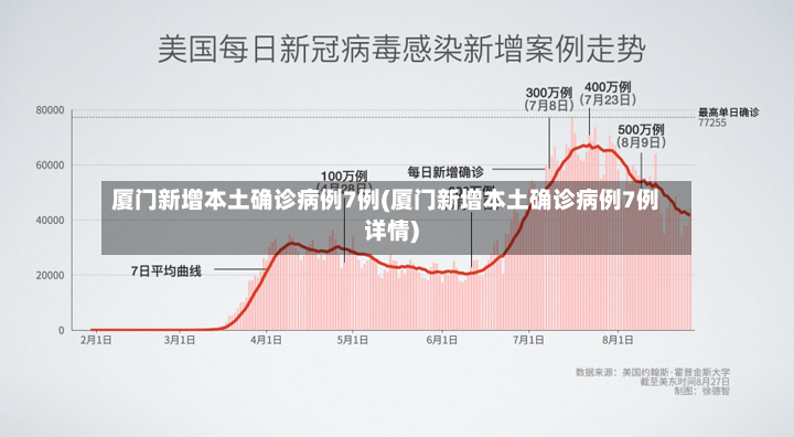 厦门新增本土确诊病例7例(厦门新增本土确诊病例7例详情)