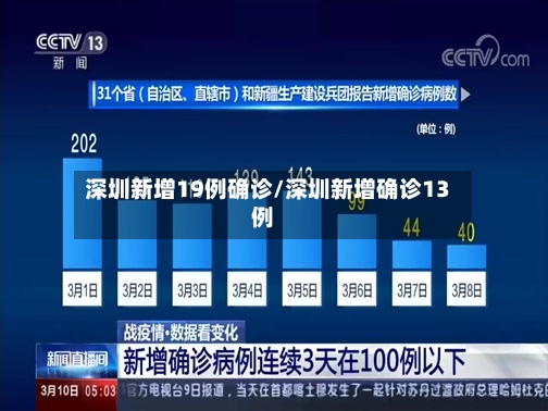 深圳新增19例确诊/深圳新增确诊13例