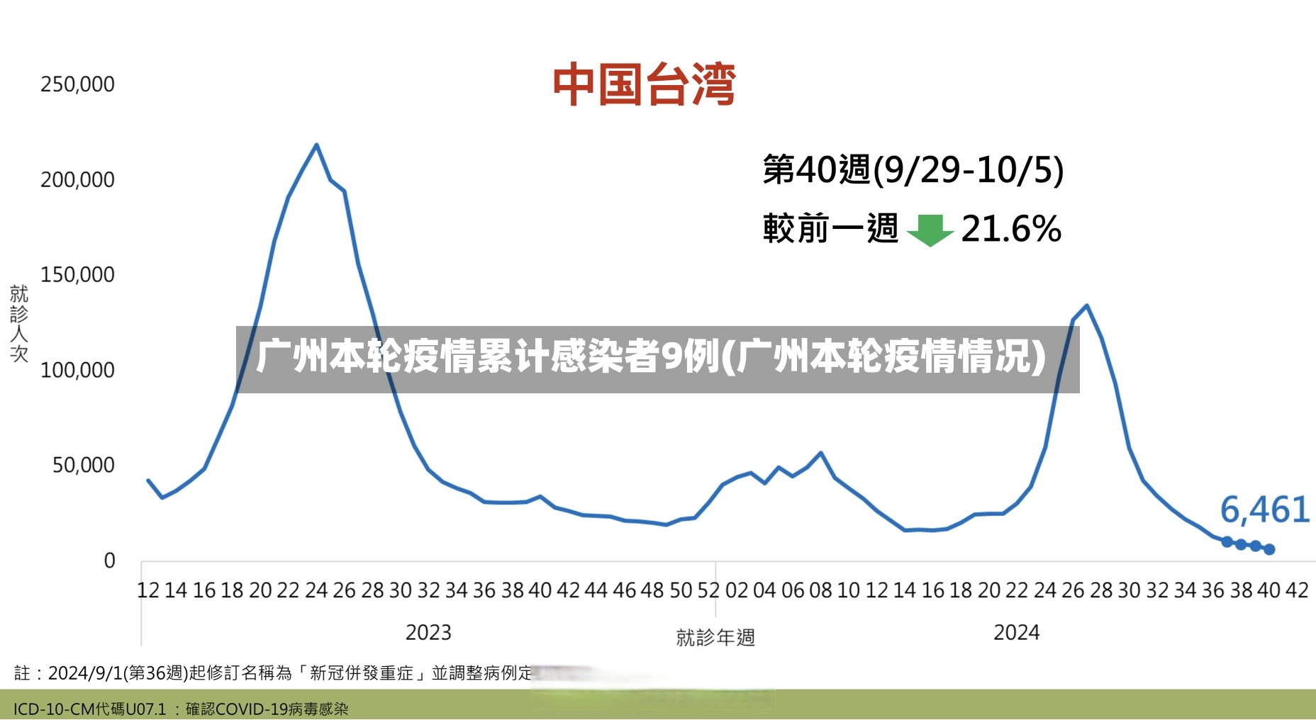 广州本轮疫情累计感染者9例(广州本轮疫情情况)-第2张图片