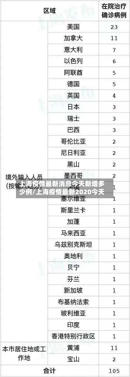上海疫情最新消息今天新增多少例/上海疫情最新2020今天