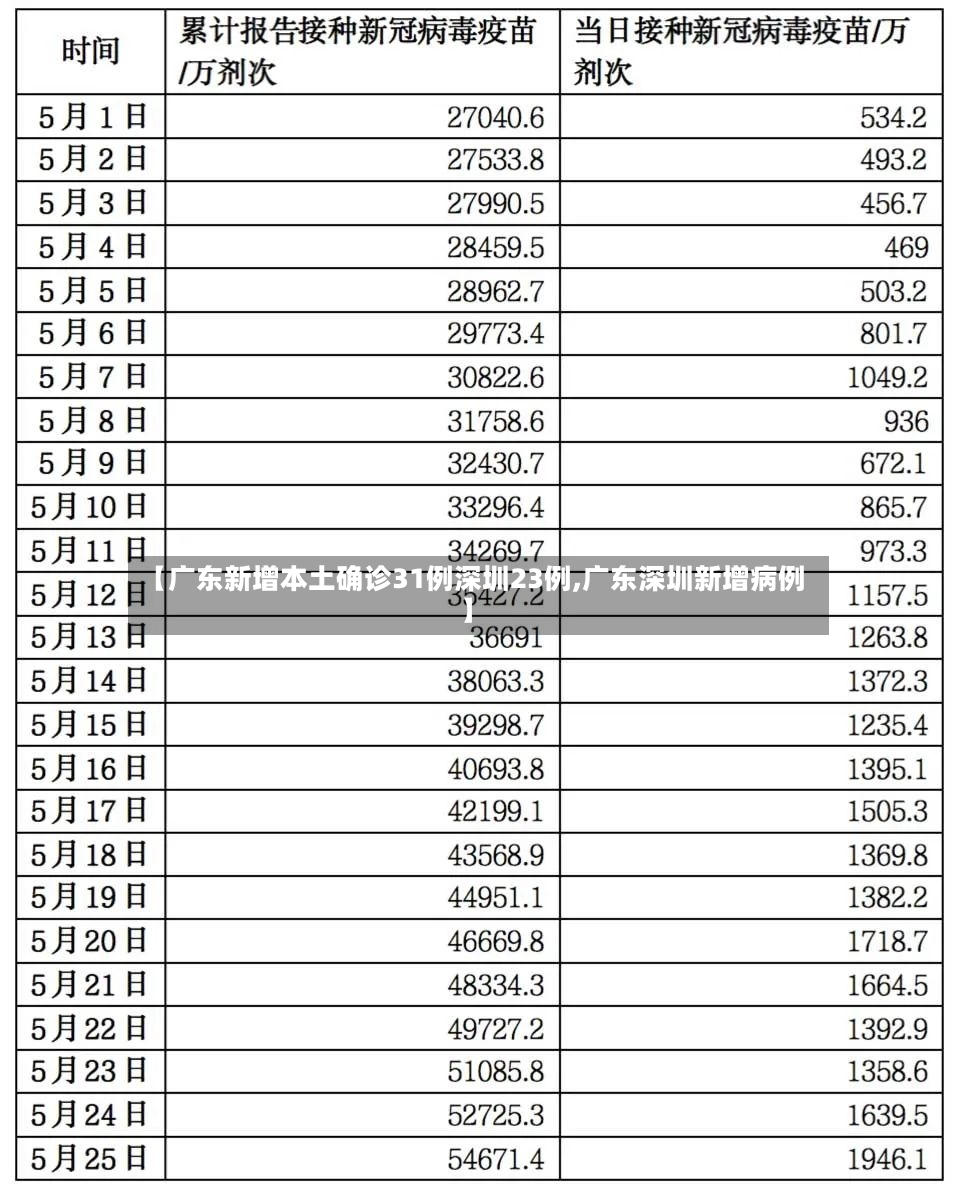 【广东新增本土确诊31例深圳23例,广东深圳新增病例】-第3张图片