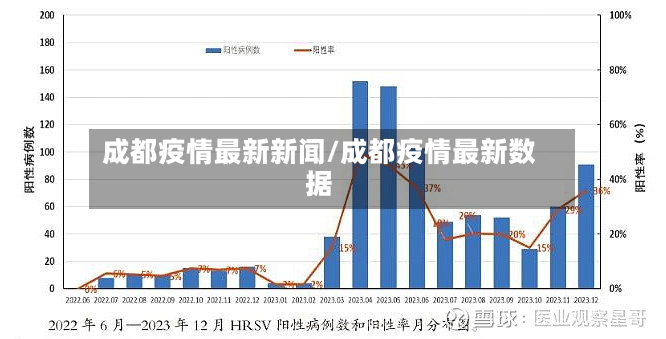 成都疫情最新新闻/成都疫情最新数据