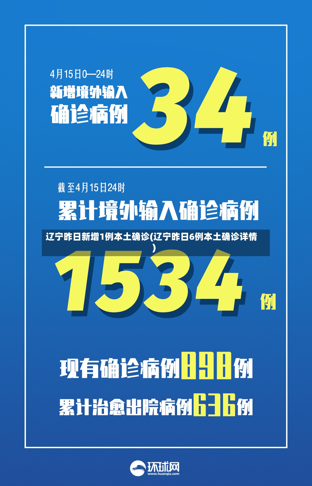 辽宁昨日新增1例本土确诊(辽宁昨日6例本土确诊详情)-第2张图片