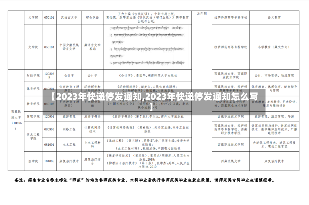 【2023年快递停发通知,2023年快递停发通知怎么写】