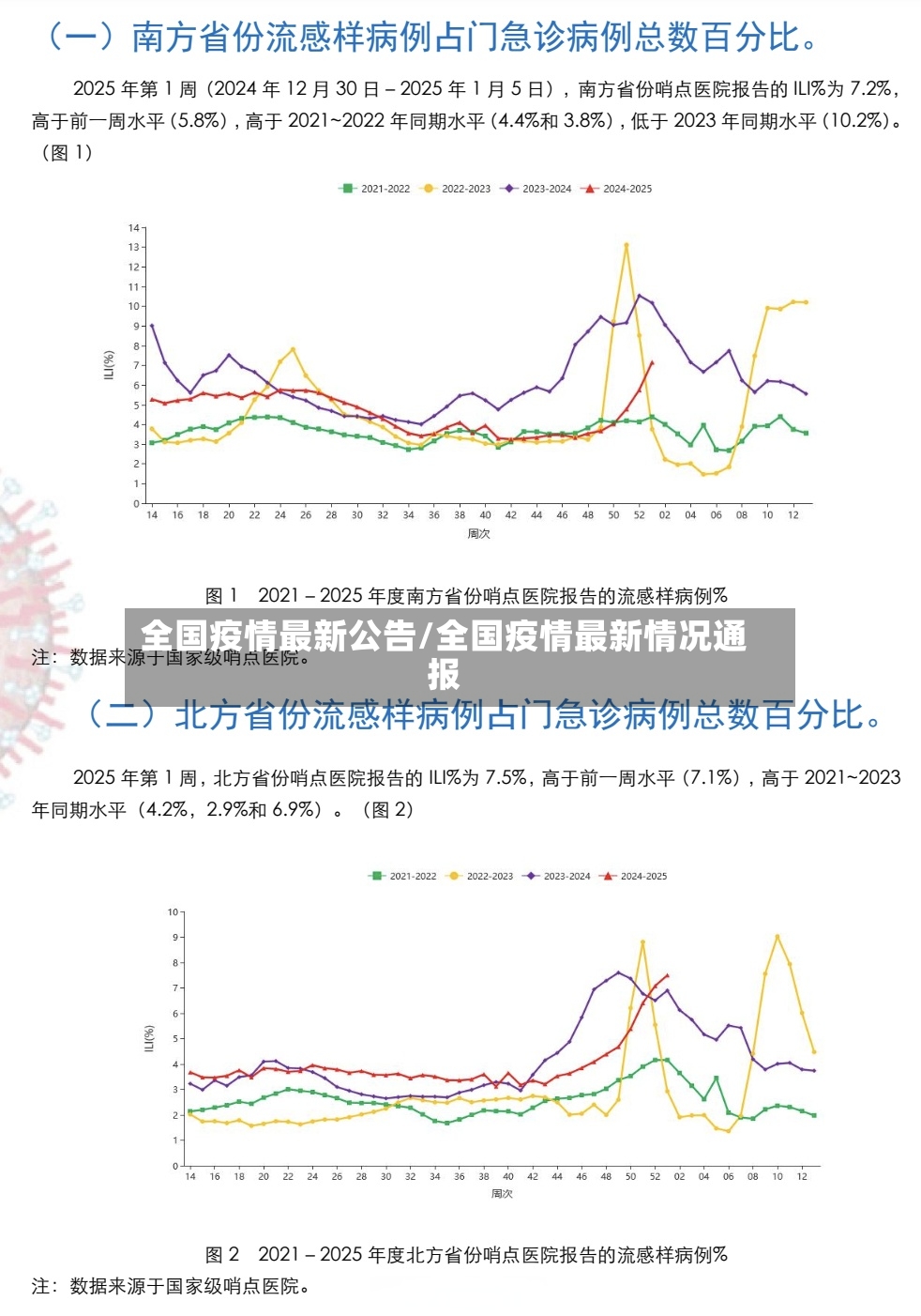 全国疫情最新公告/全国疫情最新情况通报