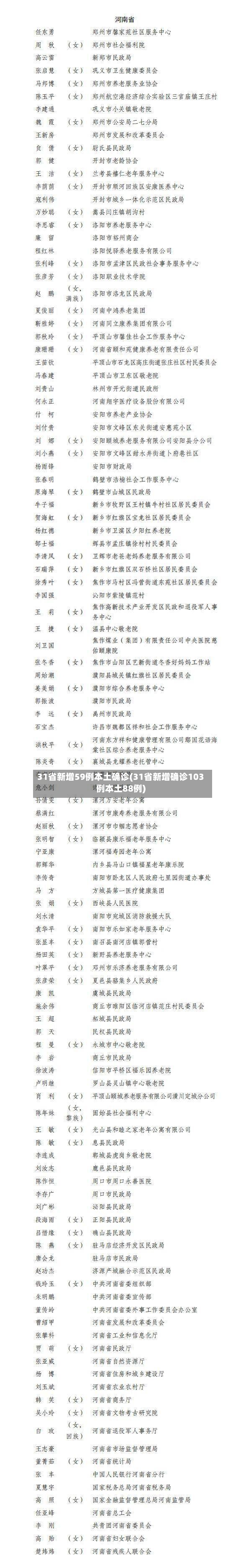 31省新增59例本土确诊(31省新增确诊103例本土88例)