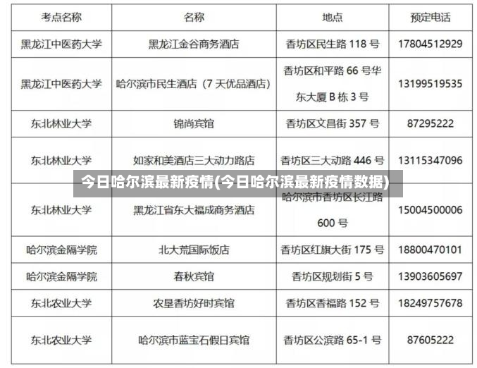 今日哈尔滨最新疫情(今日哈尔滨最新疫情数据)-第2张图片